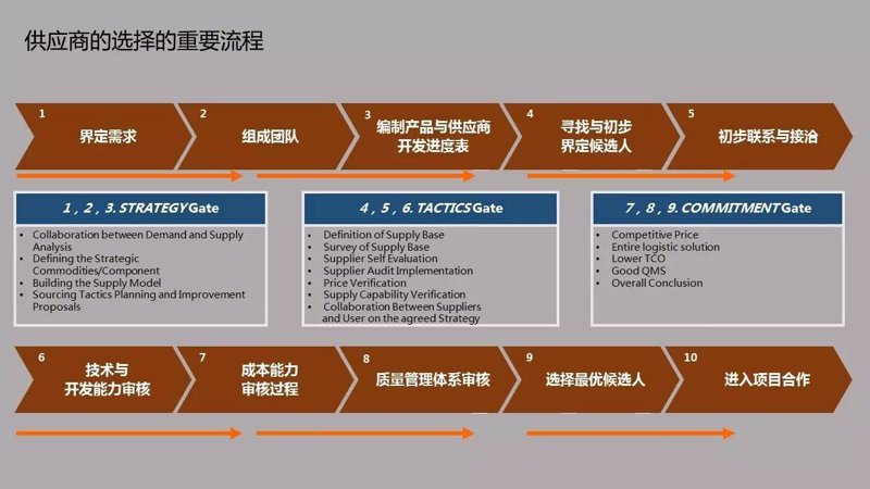 如何高效备考云南中考？这几点你必须知道
